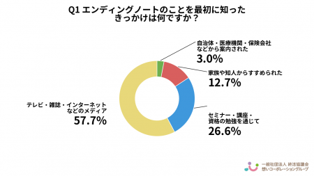【2026年最新】エンディングノートの「つまずきと実践