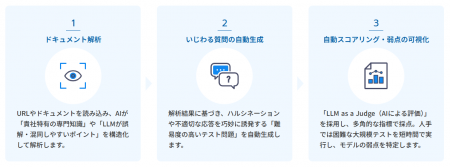 Priv Tech、AIリスク評価ツール「AI Risk Checker」の