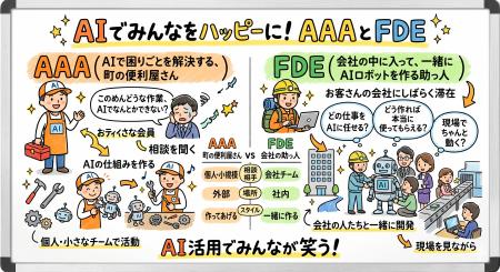 人手不足に悩む企業向けにAI社員を構築提供、「AIエー