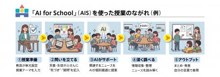 「あそびの中に、学びがある。」-TBSホールディングス