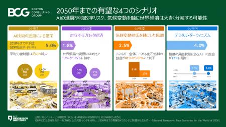 BCGヘンダーソン研究所が2050年までの4つのシナリオを BCGヘンダーソン研究所が2050年までの4つのシナリオを