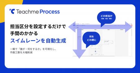 Teachme Process、スイムレーン機能をリリース