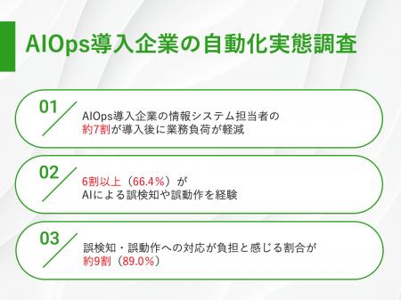 【AIOps導入企業の情シス担当者に調査】約7割が業務負