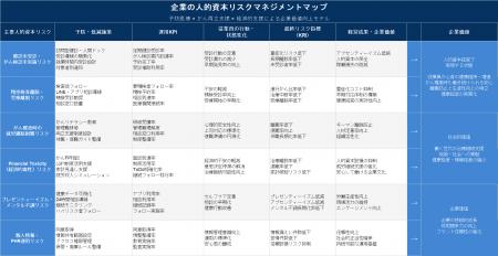 UR Doctor及び日本対がんFP協会が連携し、予防医療か
