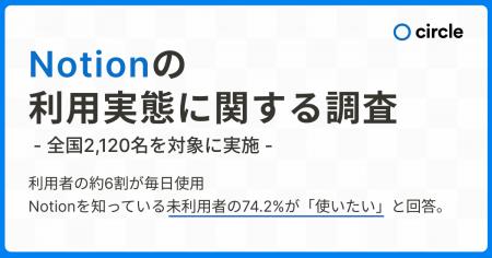Notionの利用実態調査レポート―全国2,120名を対象に実