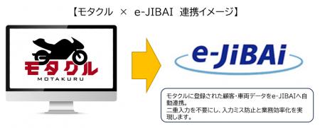 バイク販売・整備一元管理システム「モタクル」と自賠