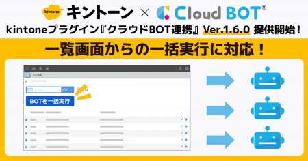 【クラウドBOT連携プラグイン】kintoneの業務を自動化