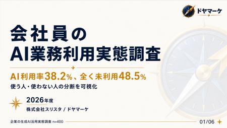 【ChatGPT登場から3年】会社員の48.5%が「業務でAIを
