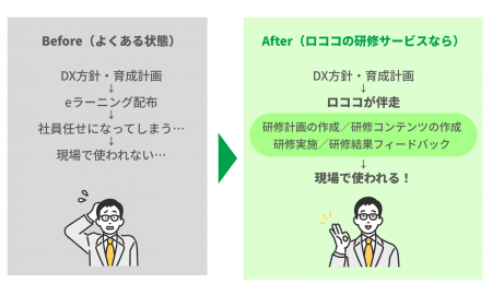 株式会社ロココ、「企業向けIT研修サービス」をutf-8