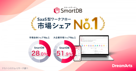 SmartDBがSaaS型ワークフロー市場で5年連続シェutf-8