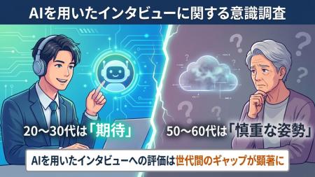 AIを用いたインタビューへの評価は世代間のギャップが