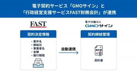 電子契約サービス「GMOサイン」と「行政経営支援サー 電子契約サービス「GMOサイン」と「行政経営支援サー