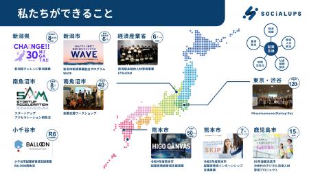 【南魚沼×Socialups株式会社】南魚沼市起業家育成支援