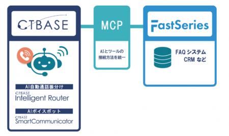 ボイスボットソリューション「CTBASE/SmartCommunicat ボイスボットソリューション「CTBASE/SmartCommunicat