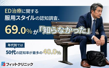 ED治療に関する服用スタイルの認知調査、69.0％が「知