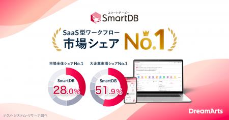 SmartDBがSaaS型ワークフロー市場で5年連続シェアNo.1