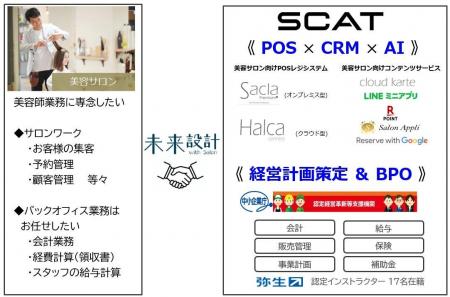 業界初！美容サロン向けPOS×CRM×AIシステムと国の認定