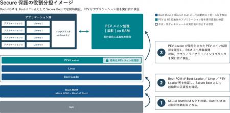 日本ラッド、SDV時代の“不正アプリ実行”を防ぐ高速ア 日本ラッド、SDV時代の“不正アプリ実行”を防ぐ高速ア