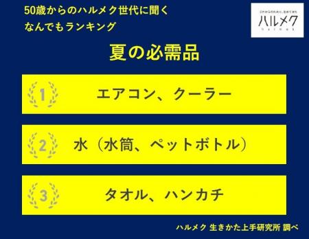 【50歳からのハルメク世代に聞く なんでもランキング 【50歳からのハルメク世代に聞く なんでもランキング