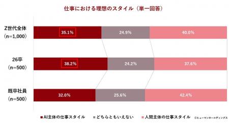 【Z世代の仕事観と自分らしさに関する調査2026 vol.2