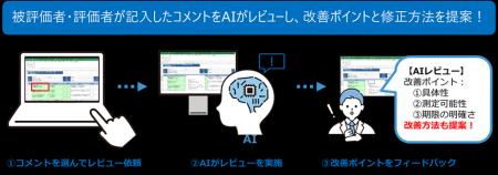 AJS、人事評価システム「P-TH+(ピースプラス)」にA AJS、人事評価システム「P-TH+(ピースプラス)」にA