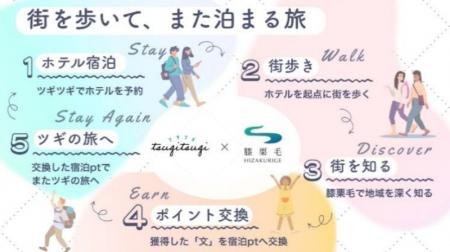 東急の定額制宿泊サービス「ツギツギ」とアットホーム