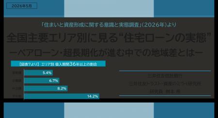 全国主要エリア別に見る“住宅ローンの実態”ーペアロー