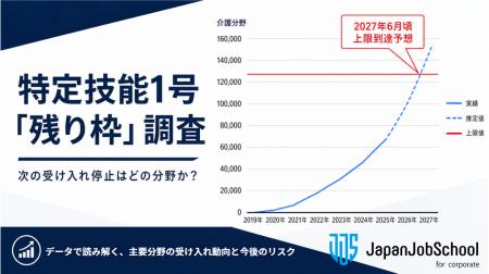 【独自試算】特定技能1号、2027年に5分野「受入れ上限