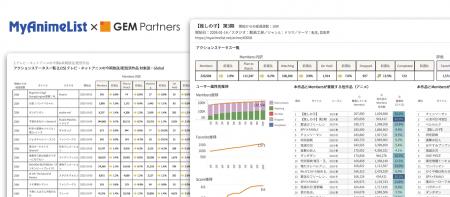 最新アニメの海外での注目度を週次でレポートする「ア