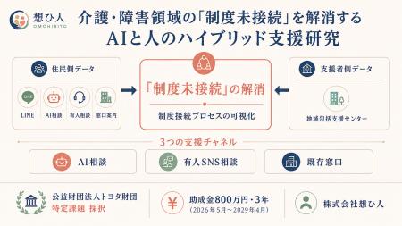 【トヨタ財団 特定課題 採択】株式会社想ひ人、介護・
