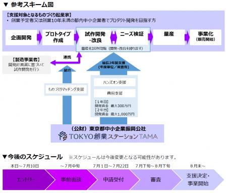 多摩ものづくりスタートアップ起業家育成事業 ― 新た
