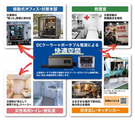 災害時の「初動対応」をスピーディーに行える移動式防