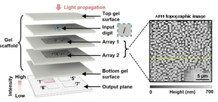 MIＴと共著で「三次元ナノ加工技術」に関する論文を発