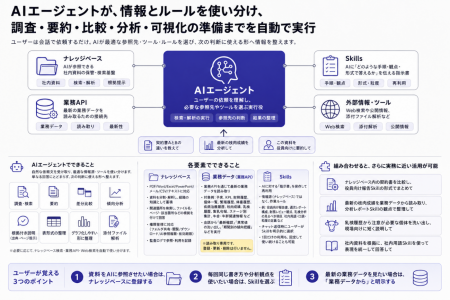『BeecoProgram AIエージェント』のサービス提供を開 『BeecoProgram AIエージェント』のサービス提供を開