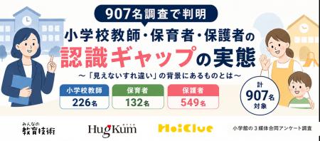 小学校教師・保育者・保護者907名調査で見えた“認識ギ