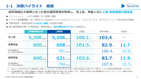 2026年9月期 第2四半期決算のお知らせ