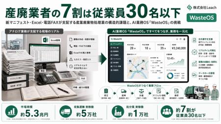 産廃業者の7割は従業員30名以下 ── 紙マニフェスト・E