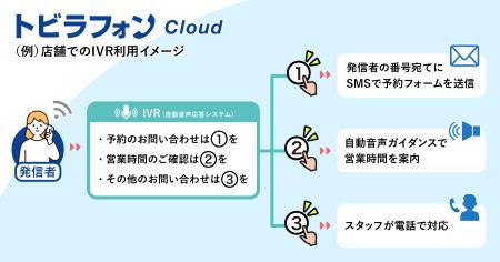 クラウド電話サービス「トビラフォン Cloud」のSMS送 クラウド電話サービス「トビラフォン Cloud」のSMS送