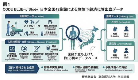 【東京医科大学】小腸出血は大腸出血より輸血・utf-8
