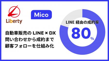 中古車自動車販売の株式会社リバティ、Micoを導入。LI