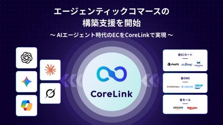 ハックルベリー、エージェンティックコマースの構築支
