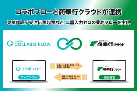 コラボスタイル、「商奉行クラウド」との連携オプショ