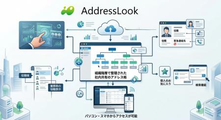 スマホから組織アドレス帳へアクセス！日本の組織構造