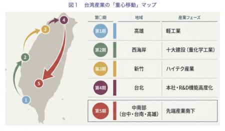 地政学リスクを成長に変えた台湾経済「5つの転換期」