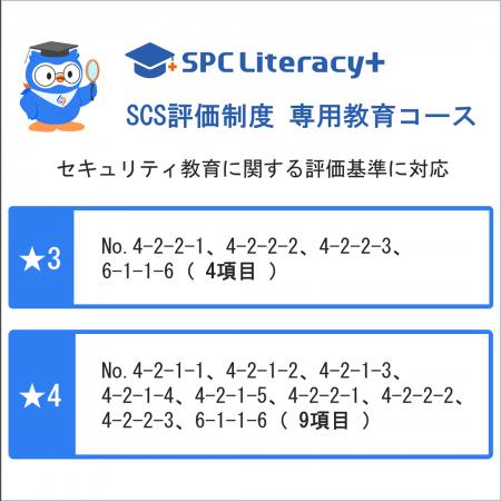 SCS評価制度★3・★4で求められるセキュリティ教育専用