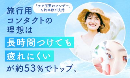 旅行用コンタクトの理想は「長時間つけても疲れにくい 旅行用コンタクトの理想は「長時間つけても疲れにくい