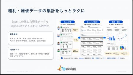 ノーコードツール「@pocket(アットポケット)」、ノ ノーコードツール「@pocket(アットポケット)」、ノ