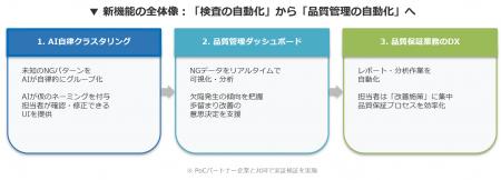 ADFI、AIによる「外観検査結果の自動分析機能」utf-8