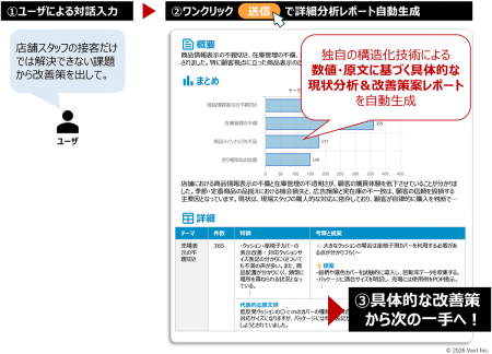 高度な分析ノウハウを統合「VOC分析特化型AIエーutf-8