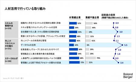 人材の育成・活用は、カスタマイズと変化を実感できる